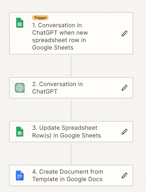 Zap avec les étapes suivantes : 
- Trigger : Conversation in ChatGPT when new spreadsheet row in Google Sheets
- Conversation in ChatGPT
- Update spreadsheet row(s) in Google Sheets
- Create Document from template in Google Docs